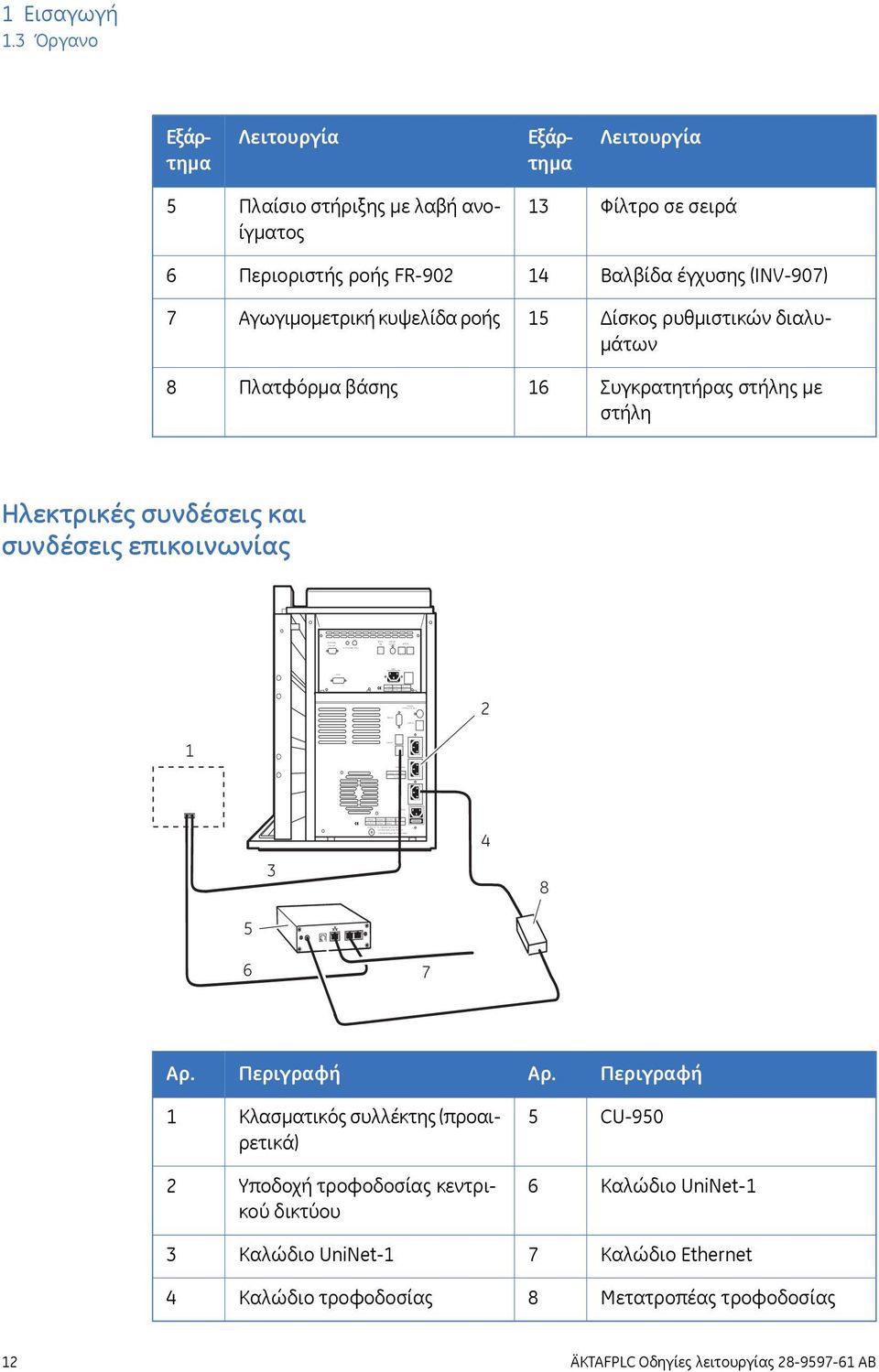 50-60 Hz 600 VA T 6,3 AL For continued protection against risk of fire, replace only woth fuse of the specified type and current ratings Pressure Analogue out 0-1 V Mains UniNet 2 1 Εισαγωγή 1.