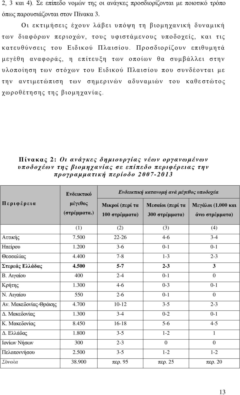 Προ σδιο ρίζο υν επ ιθυμη τά μεγέθη αν α φο ράς, η ε π ίτευ ξη των ο πο ίων θα συμ βάλ λε ι σ την υλο πο ίηση των στό χων το υ Ε ιδ ικο ύ Πλα ισ ίο υ πο υ συνδ έο ν ται με την αν τ ιμετ ώπ ιση των