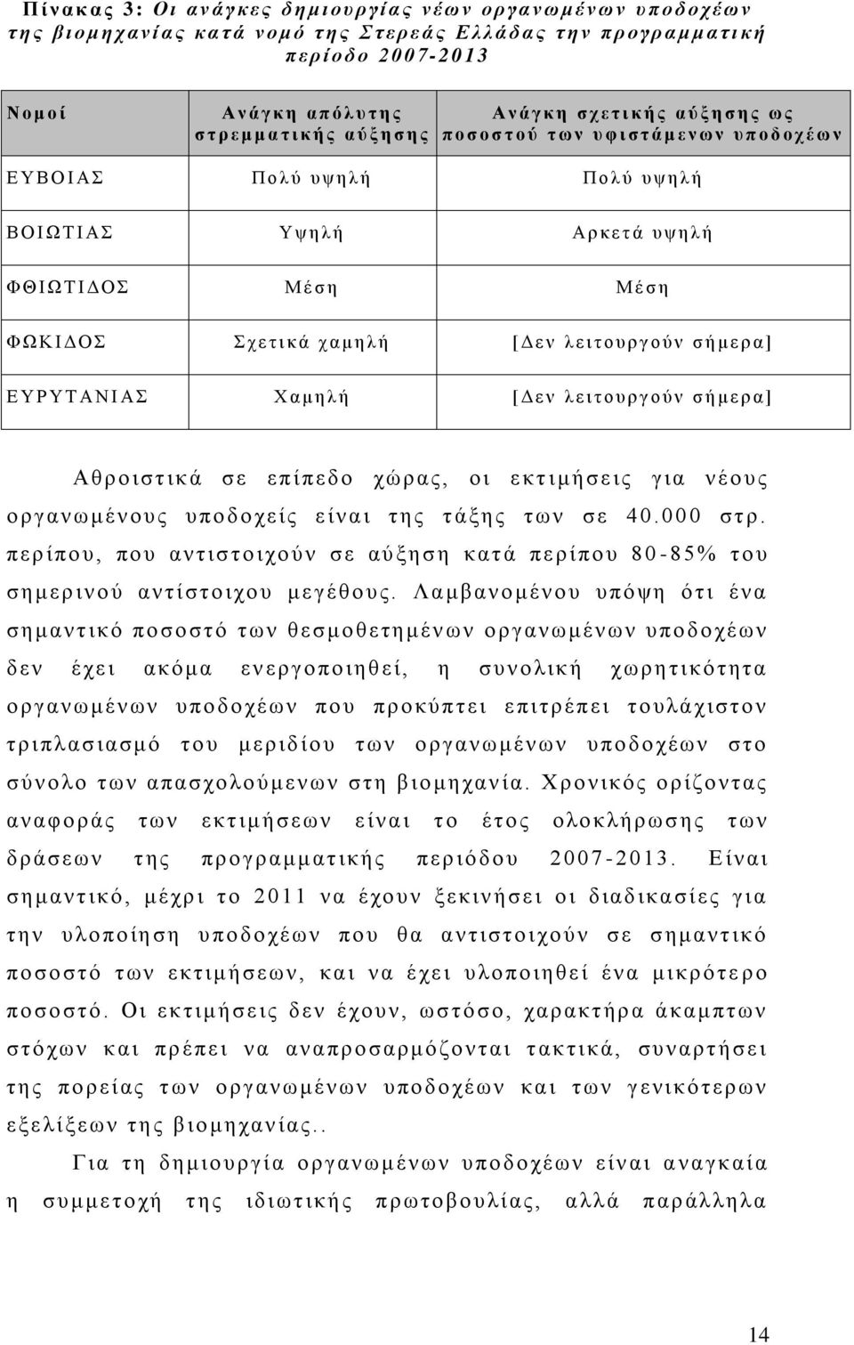 ψ η λ ή Π ο λ ύ υ ψ η λ ή ΒΟ Ι Ω Τ Ι Α Σ Υ ψ η λ ή Α ρ κ ε τ ά υ ψ η λ ή Φ Θ Ι Ω Τ Ι Δ Ο Σ Μ έ σ η Μ έ σ η Φ Ω Κ Ι Δ Ο Σ Σ χ ε τ ι κ ά χ α μ η λ ή [ Δ ε ν λ ε ι τ ου ρ γ ού ν σ ή μ ε ρ α ] Ε Υ Ρ Υ Τ