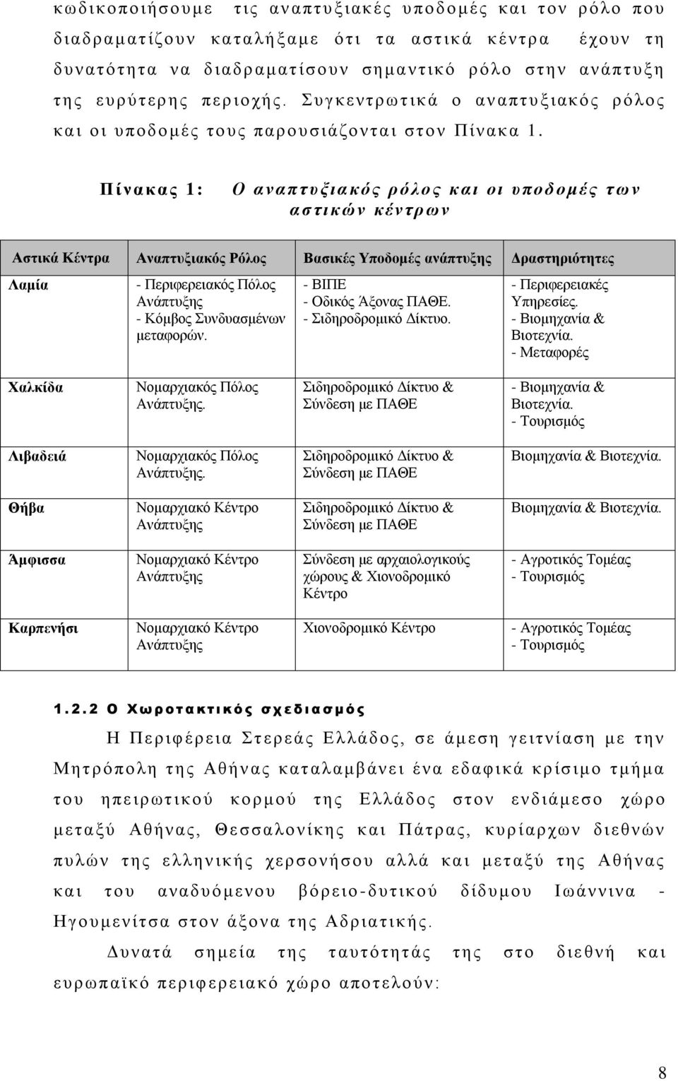 Πίνακας 1: Ο α ναπτ υ ξια κός ρό λο ς κ α ι οι υποδ ομές τ ω ν α στικών κέ ντρ ων Αστικά Κέντρα Αναπτυξιακός Ρόλος Βασικές Υποδομές ανάπτυξης Δραστηριότητες Λαμία - Περιφερειακός Πόλος Ανάπτυξης -