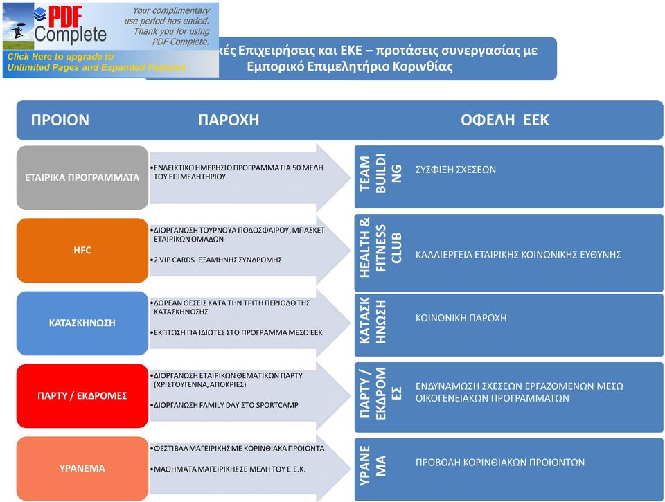 ΔΩΡΕΑΝ ΘΕΣΕΙΣ ΚΑΤA ΤΗΝ ΤΡΙΤΗ ΠΕΡΙΟΔΟ ΤΗΣ ΚΑΤΑΣΚΗΝΩΣΗΣ ΕΚΠΤΩΣΗ ΓΙΑ ΙΔΙΩΤΕΣ ΣΤΟ ΠΡΟΓΡΑΜΜΑ ΜΕΣΩ ΕΕΚ ΚΑΤΑΣΚ ΗΝΩΣΗ ΚΟΙΝΩΝΙΚΗ ΠΑΡΟΧΗ ΠΑΡΤΥ / ΕΚΔΡΟΜΕΣ ΔΙΟΡΓΑΝΩΣΗ ΕΤΑΙΡΙΚΩΝ ΘΕΜΑΤΙΚΩΝ ΠΑΡΤΥ (ΧΡΙΣΤΟΥΓΕΝΝΑ,