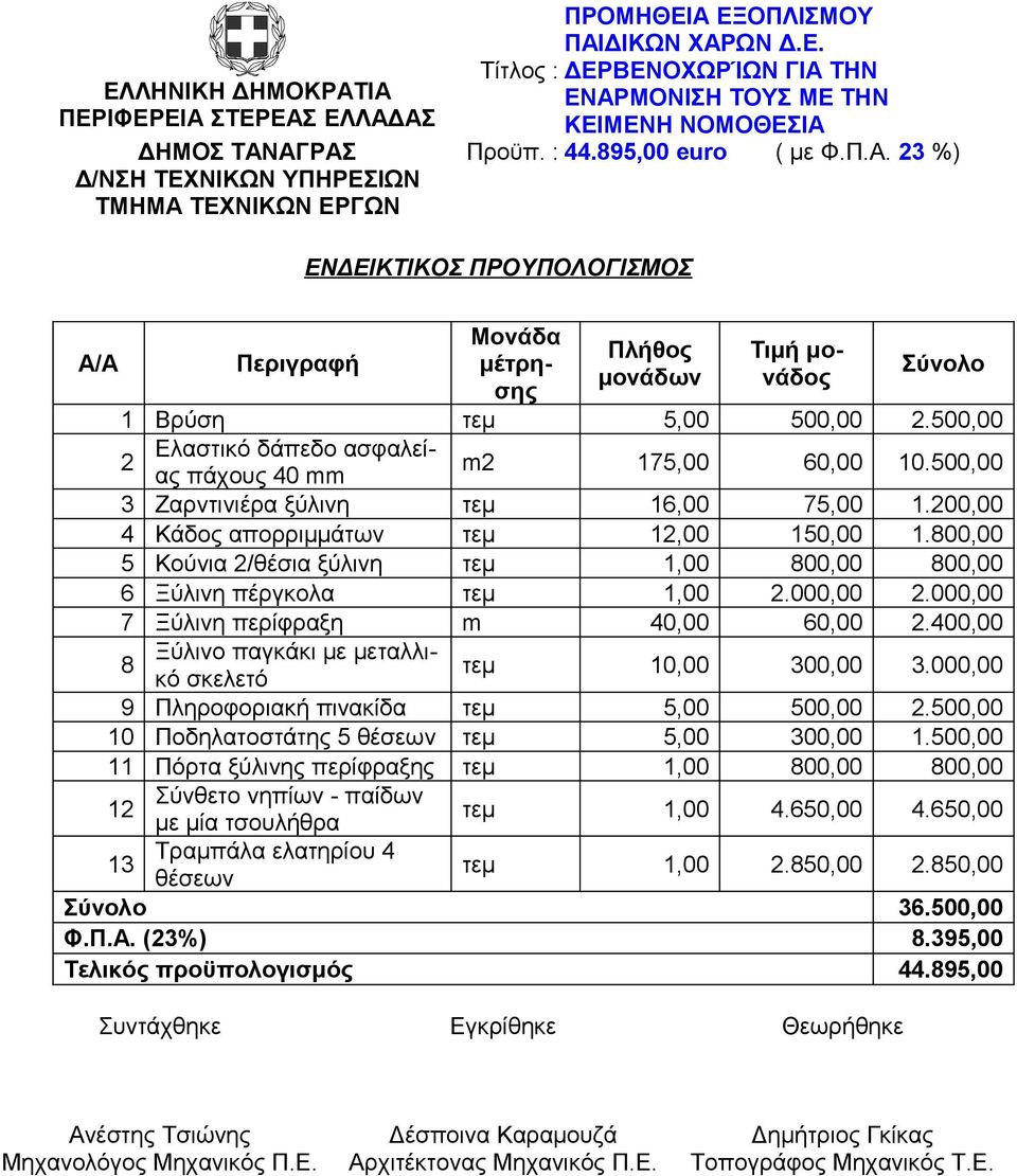 500,00 2 Ελαστικό δάπεδο ασφαλείας πάχους 40 mm m2 175,00 60,00 10.500,00 3 Ζαρντινιέρα ξύλινη τεμ 16,00 75,00 1.200,00 4 Κάδος απορριμμάτων τεμ 12,00 150,00 1.