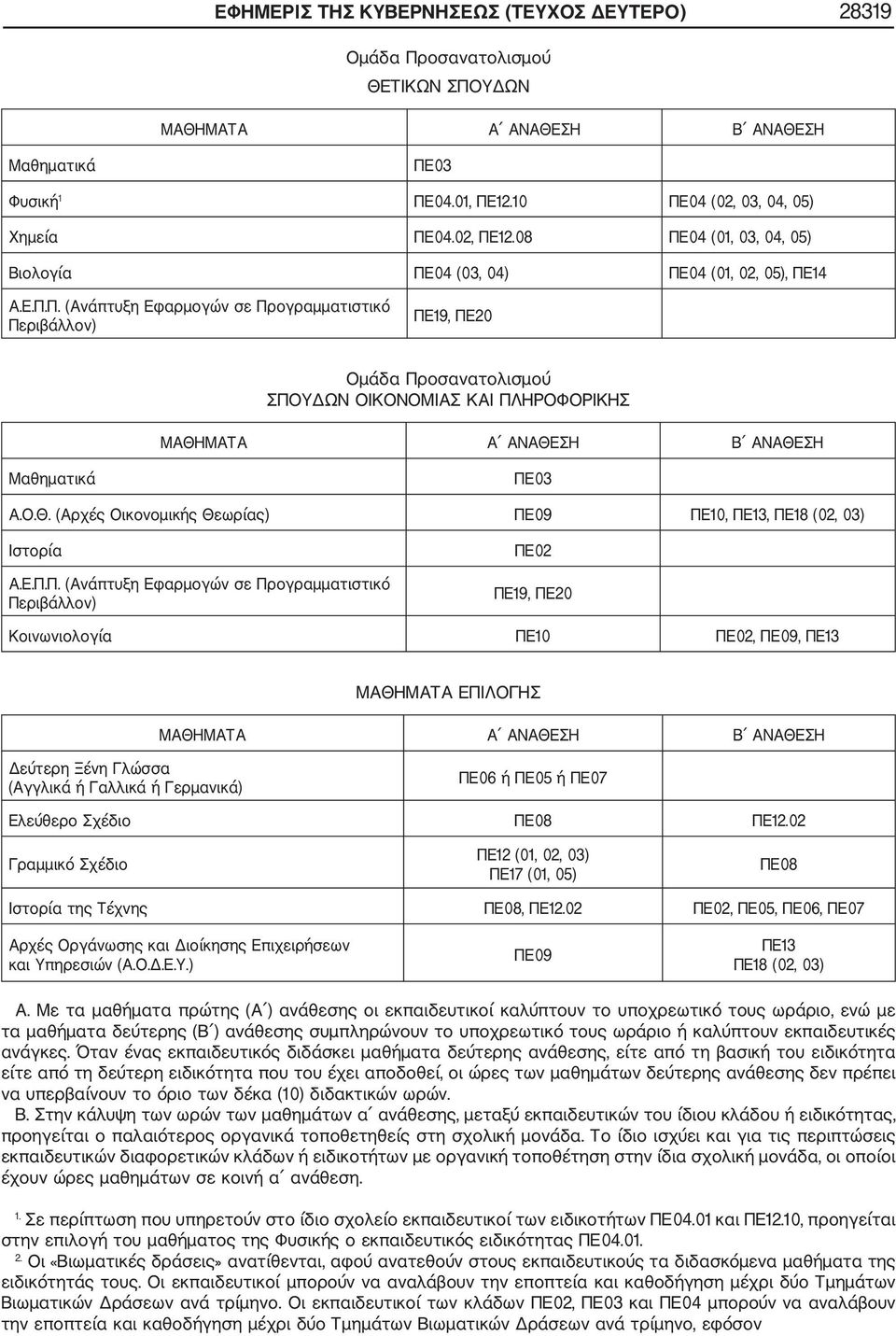 09 ΠΕ10, ΠΕ13, ΠΕ18 (02, 03) Ιστορία Α.Ε.Π.Π. (Ανάπτυξη Εφαρμογών σε Προγραμματιστικό Περιβάλλον) Κοινωνιολογία ΠΕ10, ΠΕ09, ΠΕ13 ΜΑΘΗΜΑΤΑ ΕΠΙΛΟΓΗΣ ΜΑΘΗΜΑΤΑ Α ΑΝΑΘΕΣΗ Β ΑΝΑΘΕΣΗ Δεύτερη Ξένη Γλώσσα