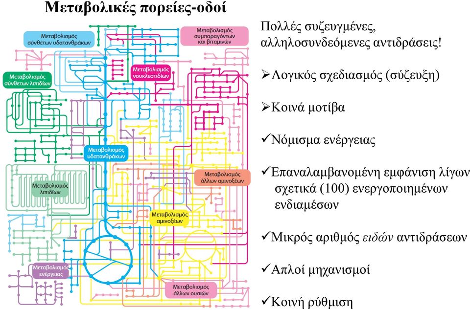 Λογικός σχεδιασμός (σύζευξη) Κοινά μοτίβα Νόμισμα ενέργειας