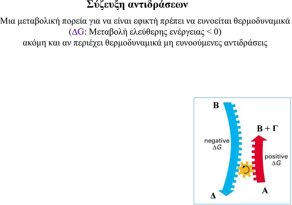 Μεταβολή ελεύθερης ενέργειας < 0) ακόμη και αν