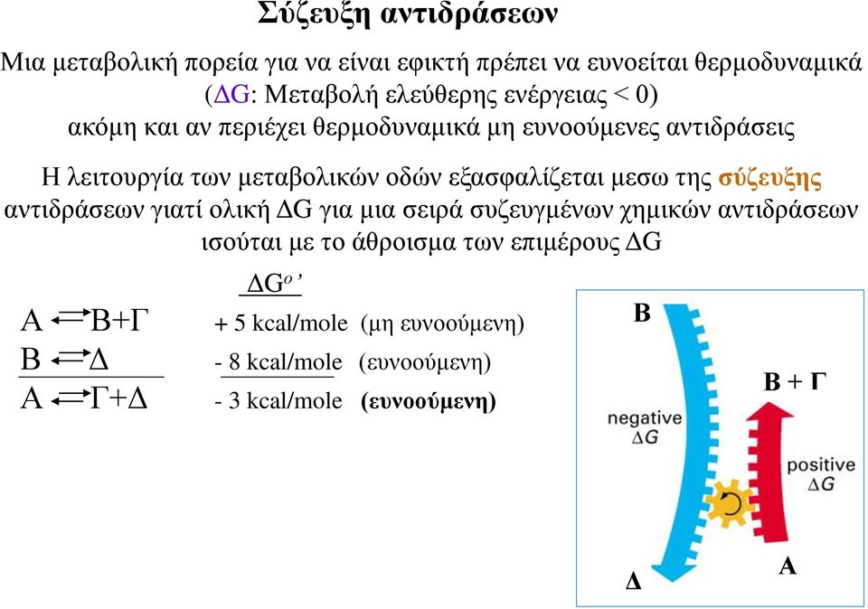 εξασφαλίζεται μεσω της σύζευξης αντιδράσεων γιατί ολική ΔG για μια σειρά συζευγμένων χημικών αντιδράσεων ισούται με το