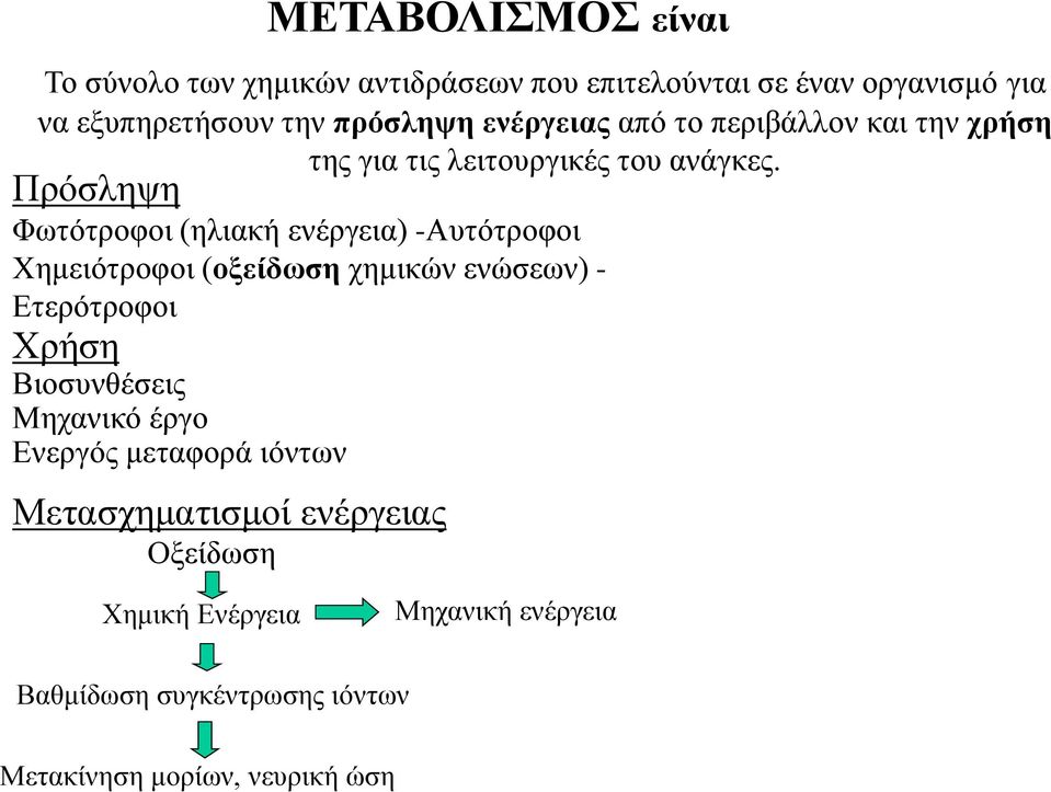 Πρόσληψη Φωτότροφοι (ηλιακή ενέργεια) -Αυτότροφοι Χημειότροφοι (οξείδωση χημικών ενώσεων) - Ετερότροφοι Χρήση Βιοσυνθέσεις