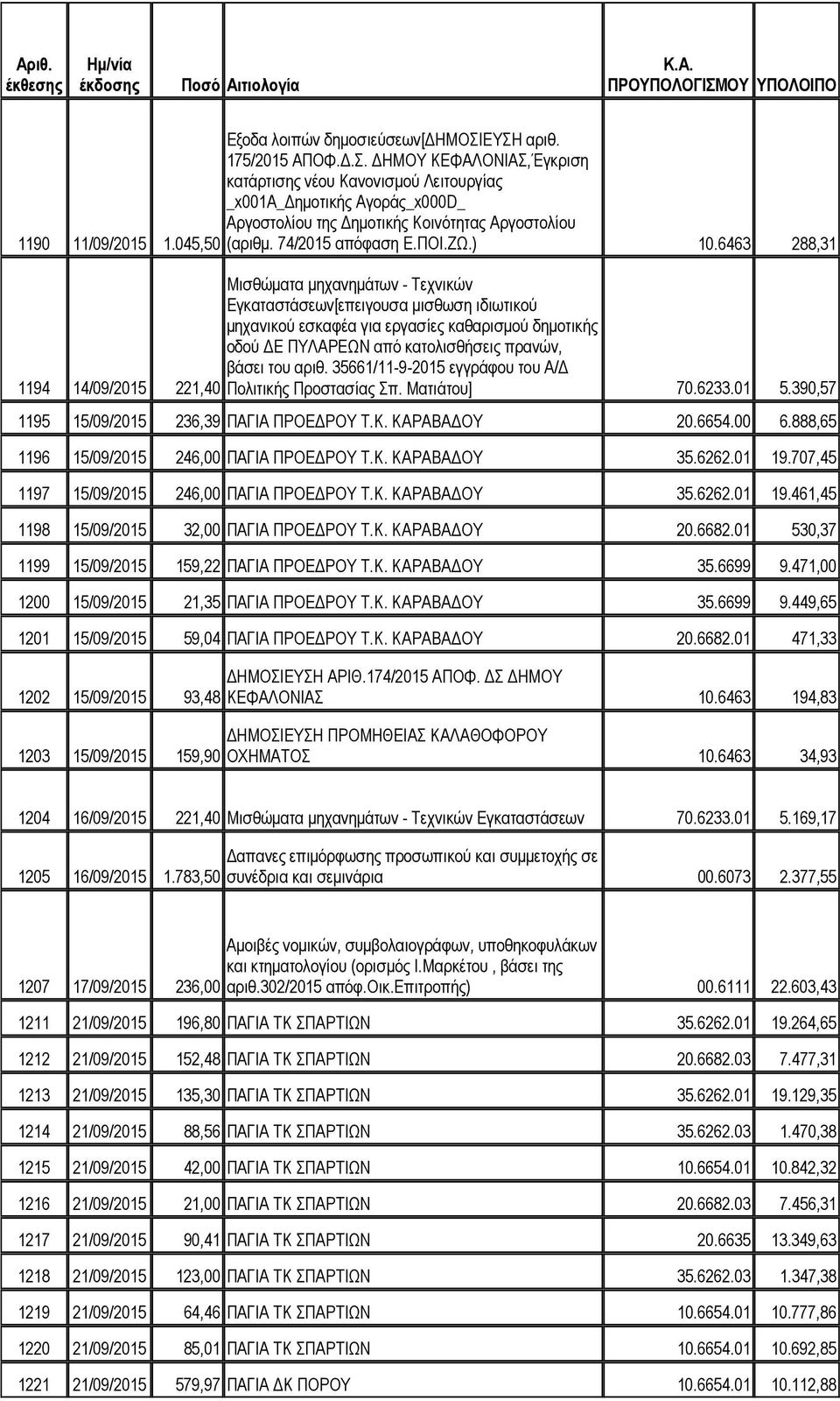 ΕΥΣΗ αριθ. 175/2015 ΑΠΟΦ..Σ. ΗΜΟΥ ΚΕΦΑΛΟΝΙΑΣ,Έγκριση κατάρτισης νέου Κανονισµού Λειτουργίας _x001a_ ηµοτικής Αγοράς_x000D_ Αργοστολίου της ηµοτικής Κοινότητας Αργοστολίου (αριθµ. 74/2015 απόφαση Ε.