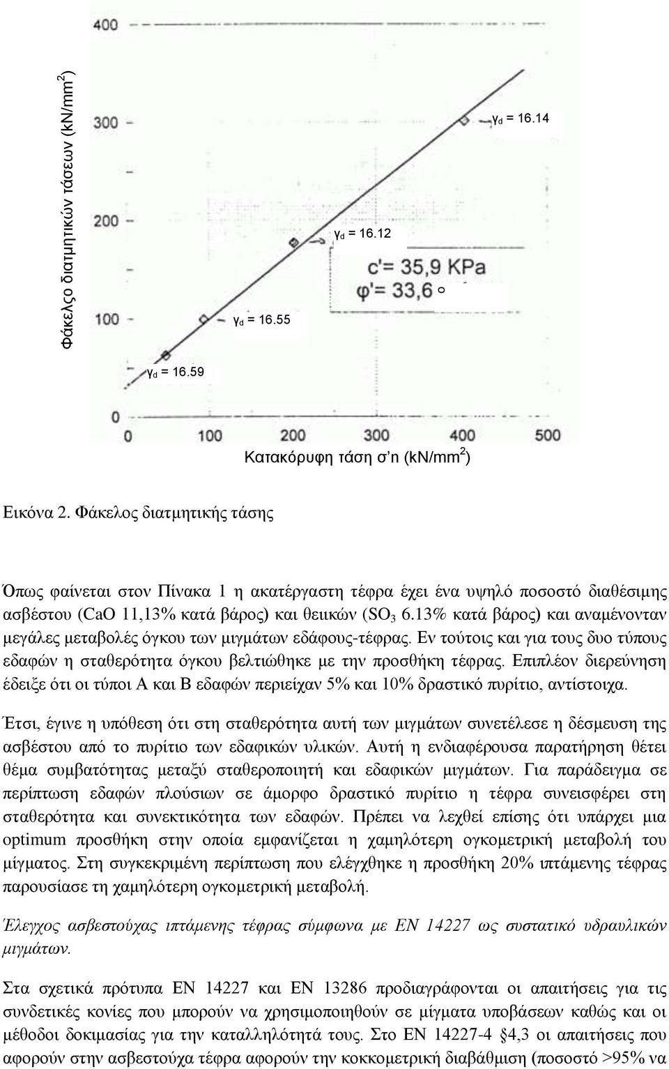 13% κατά βάρος) και αναμένονταν μεγάλες μεταβολές όγκου των μιγμάτων εδάφους-τέφρας. Εν τούτοις και για τους δυο τύπους εδαφών η σταθερότητα όγκου βελτιώθηκε με την προσθήκη τέφρας.