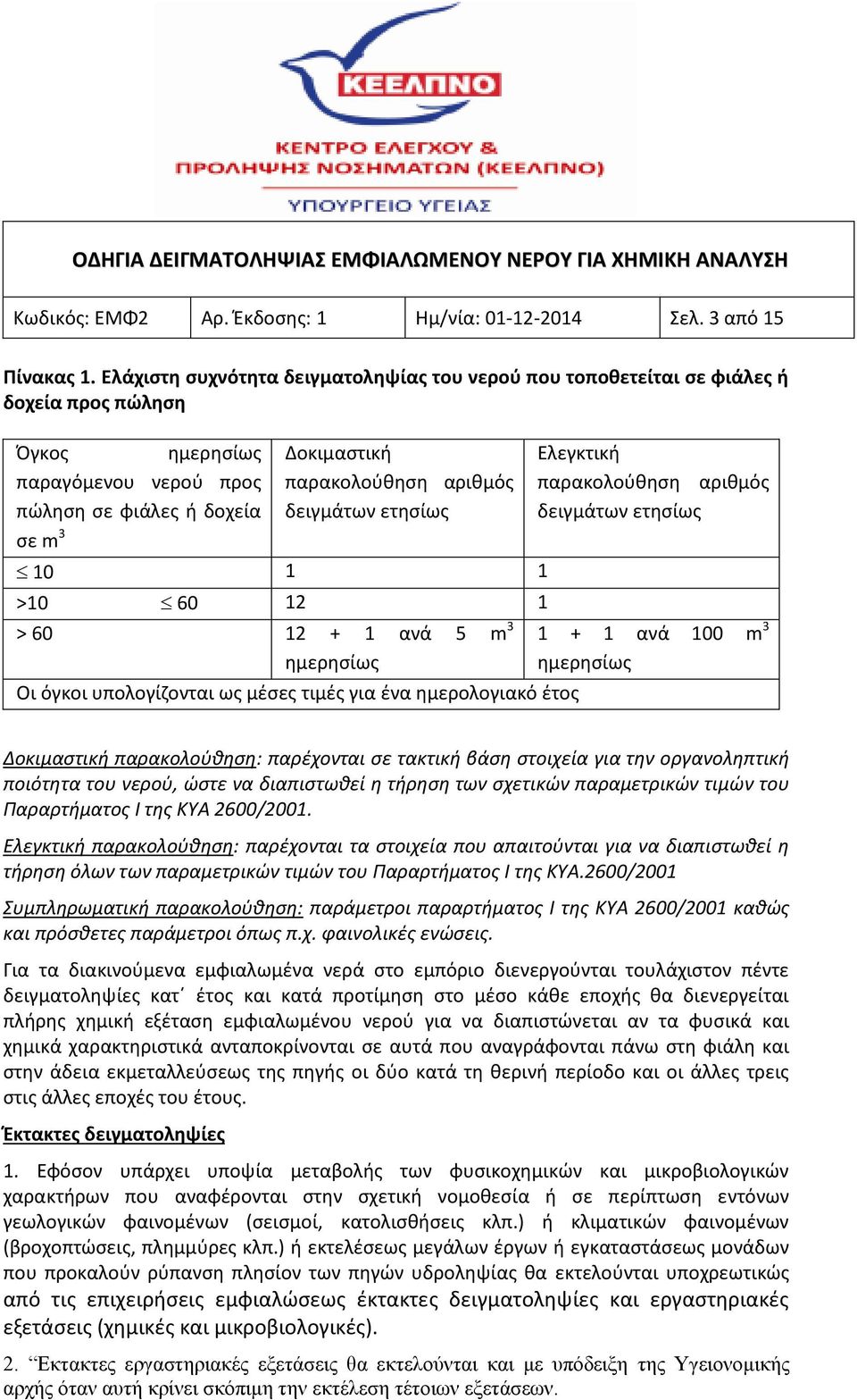 δειγμάτων ετησίως 10 1 1 >10 60 12 1 > 60 12 + 1 ανά 5 m 3 ημερησίως Οι όγκοι υπολογίζονται ως μέσες τιμές για ένα ημερολογιακό έτος Ελεγκτική παρακολούθηση αριθμός δειγμάτων ετησίως 1 + 1 ανά 100 m