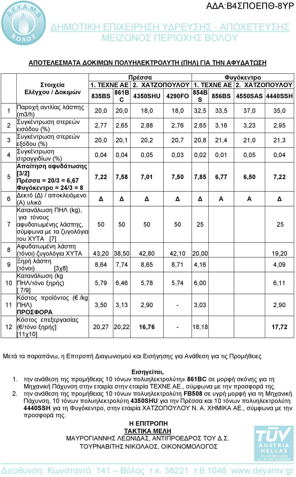 Πρέσσα Φυγόκεντρο 1. ΤΕΧΝΕ AE 2.