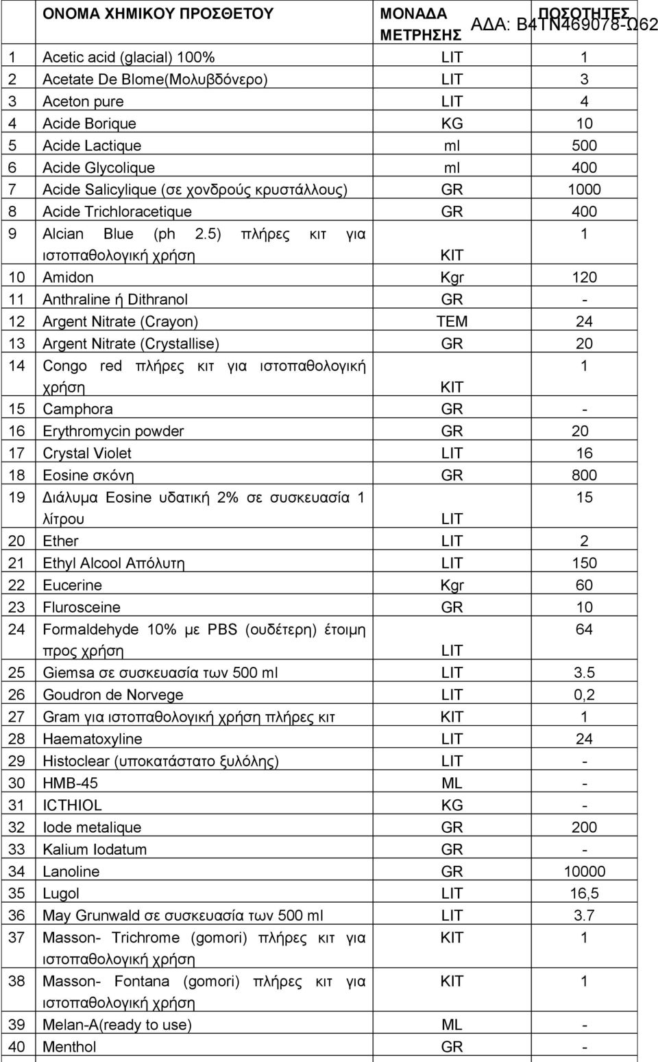 5) πλήρες κιτ για ιστοπαθολογική χρήση 10 Amidon Kgr 120 11 Anthraline ή Dithranol GR - 12 Argent Nitrate (Crayon) TEM 24 13 Argent Nitrate (Crystallise) GR 20 14 Congo red πλήρες κιτ για