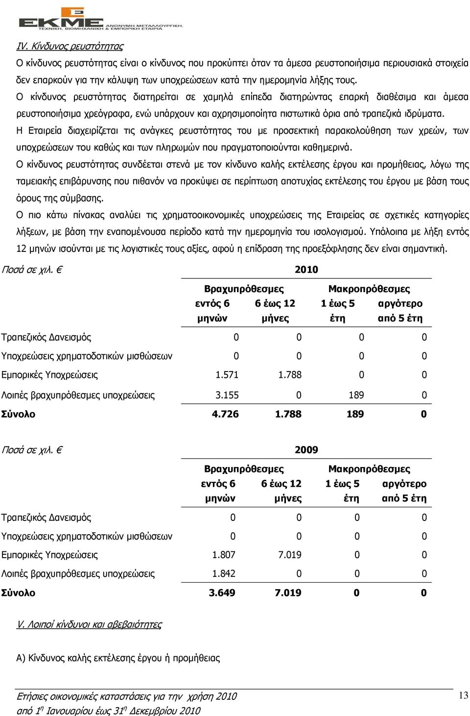 Η Εταιρεία διαχειρίζεται τις ανάγκες ρευστότητας του µε προσεκτική παρακολούθηση των χρεών, των υποχρεώσεων του καθώς και των πληρωµών που πραγµατοποιούνται καθηµερινά.