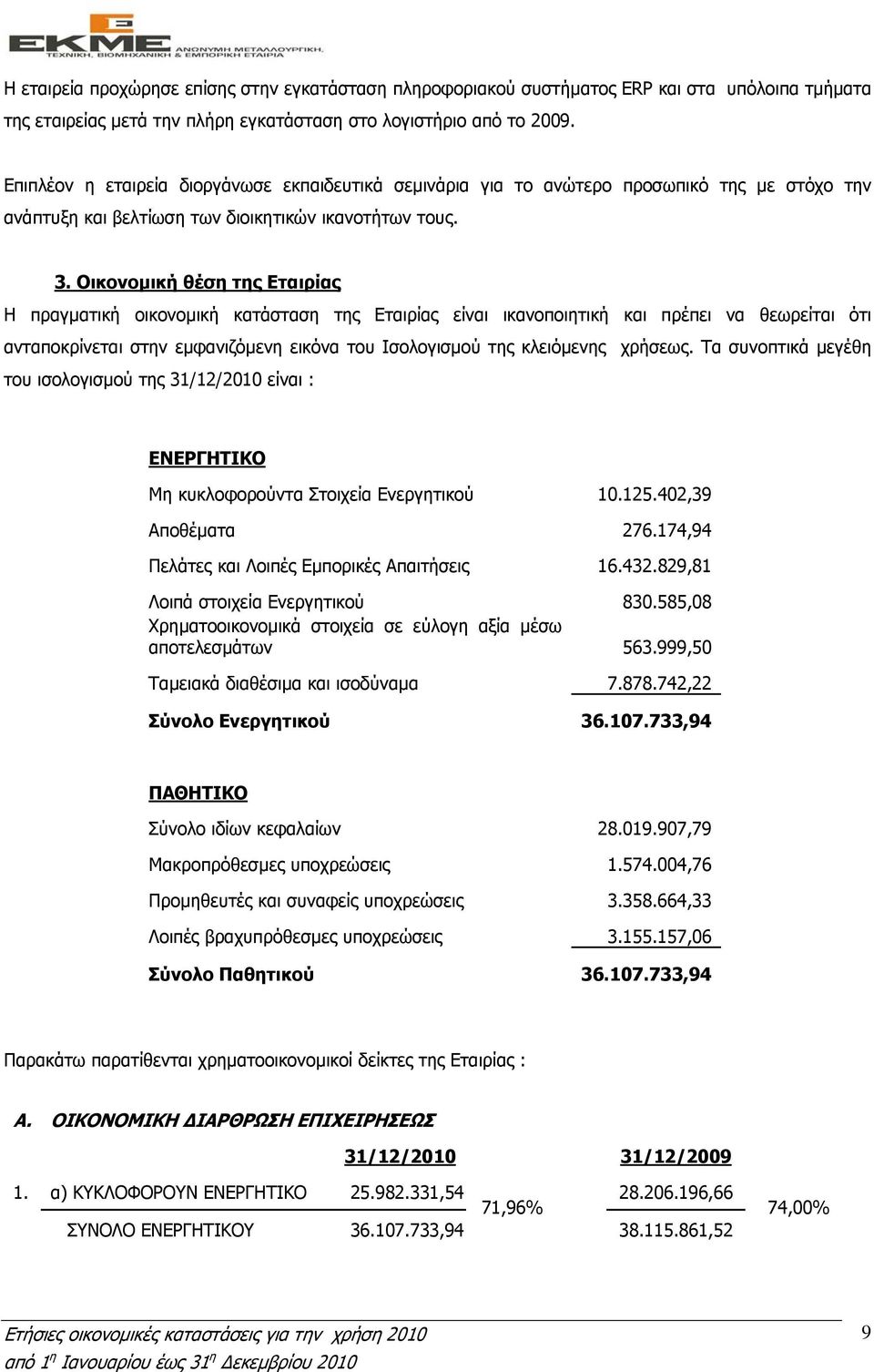 Οικονοµική θέση της Εταιρίας Η πραγµατική οικονοµική κατάσταση της Εταιρίας είναι ικανοποιητική και πρέπει να θεωρείται ότι ανταποκρίνεται στην εµφανιζόµενη εικόνα του Ισολογισµού της κλειόµενης