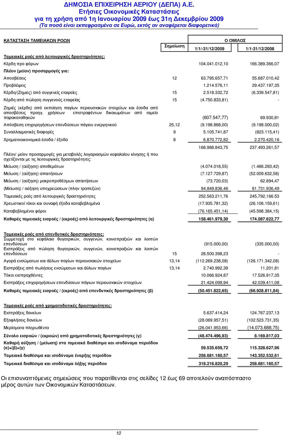 833,81) - Ζηµιές (κέρδη) από εκποίηση παγίων περιουσιακών στοιχείων και έσοδα από αποσβέσεις προηγ. χρήσεων επιστραφέντων δικαιωµάτων από ταµείο παρακαταθηκών (607.547,77) 69.