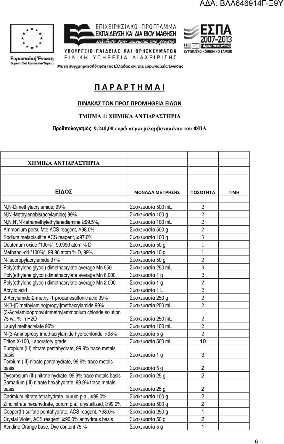 N,N,N,N -tetramethylethylenediamine 99.5%, Συσκευασία 100 ml 2 Ammonium persulfate ACS reagent, 98.0% Συσκευασία 500 g 2 Sodium metabisulfite ACS reagent, 97.