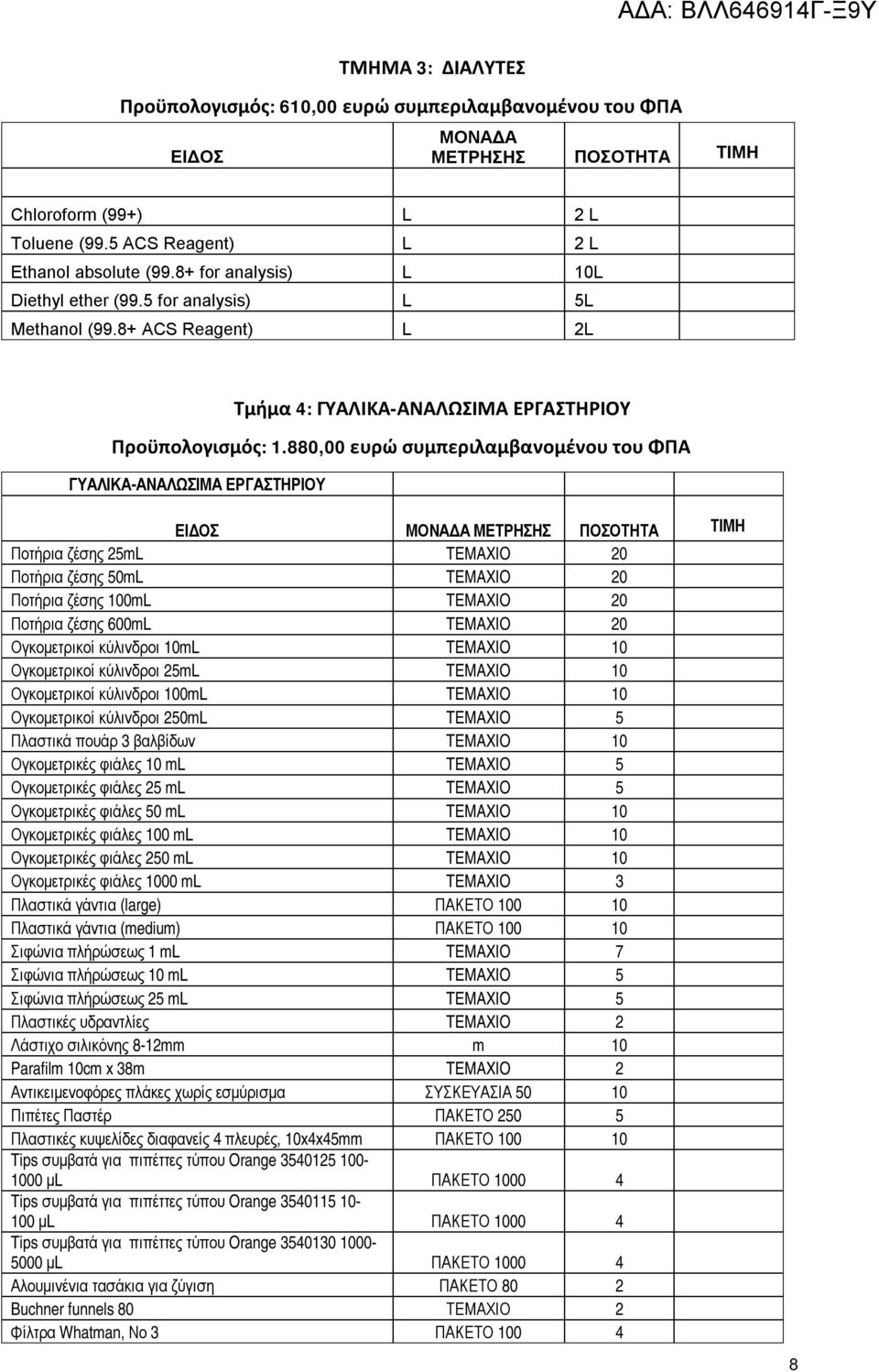 880,00 ευρώ συμπεριλαμβανομένου του ΦΠΑ ΓΥΑΛΙΚΑ-ΑΝΑΛΩΣΙΜΑ ΕΡΓΑΣΤΗΡΙΟΥ ΕΙΔΟΣ ΜΟΝΑΔΑ ΜΕΤΡΗΣΗΣ ΠΟΣΟΤΗΤΑ ΤΙΜΗ Ποτήρια ζέσης 25mL TEMAXIO 20 Ποτήρια ζέσης 50mL TEMAXIO 20 Ποτήρια ζέσης 100mL TEMAXIO 20