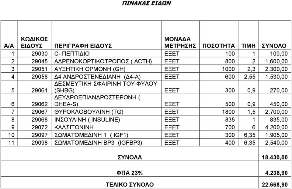 530,00 5 29061 ΔΕΣΜΕΥΤΙΚΗ ΣΦΑΙΡΙΝΗ ΤΟΥ ΦΥΛΟΥ (SHBG) ΕΞΕΤ 300 0,9 270,00 6 29062 ΔΕΥΔΡΟΕΠΙΑΝΔΡΟΣΤΕΡΟΝΗ ( DHEA-S) ΕΞΕΤ 500 0,9 450,00 7 29067 ΘΥΡΟΚΛΟΒΟΥΛΙΝΗ (TG) ΕΞΕΤ 1800 1,5 2.