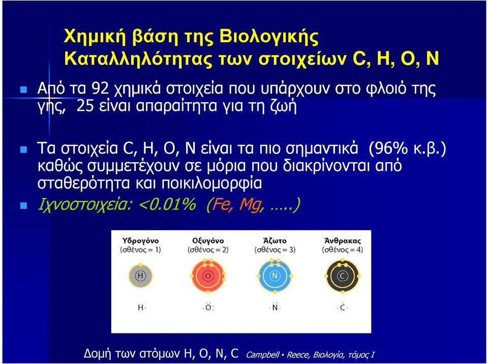 πιο σηµαντικά (96% κ.β.