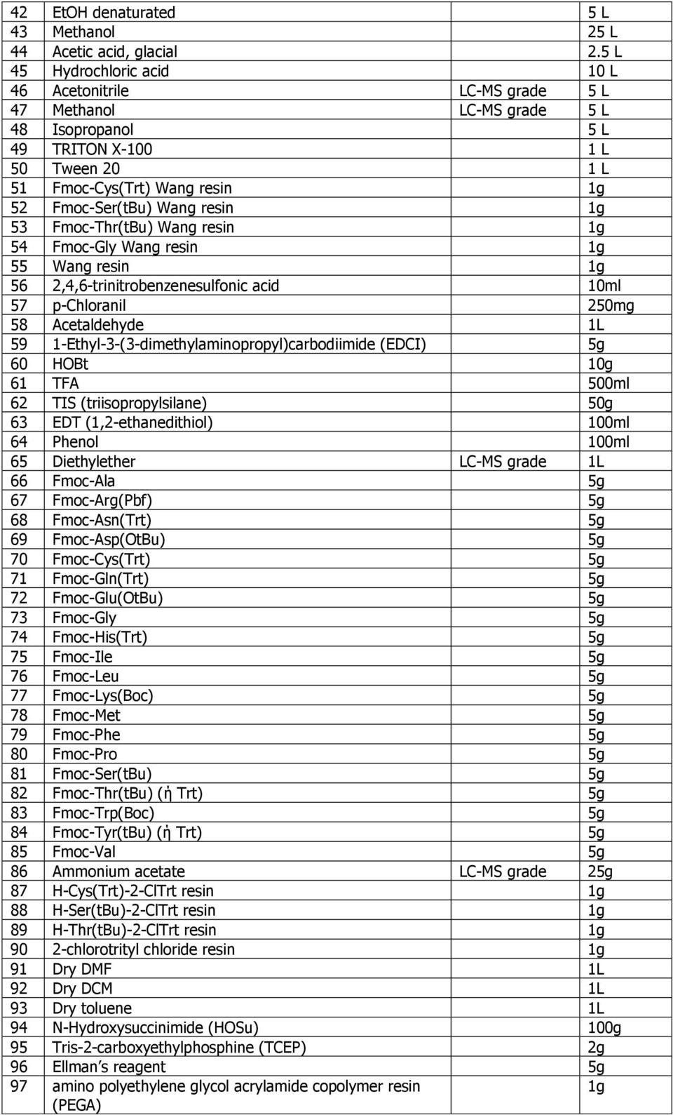 resin 1g 53 Fmoc-Thr(tBu) Wang resin 1g 54 Fmoc-Gly Wang resin 1g 55 Wang resin 1g 56 2,4,6-trinitrobenzenesulfonic acid 10ml 57 p-chloranil 250mg 58 Acetaldehyde 1L 59