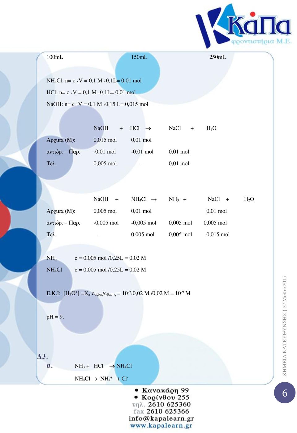 0,005 mol - 0,01 mol NaOH NH 4Cl NH 3 NaCl H 2O Αρχικά (Μ): 0,005 mol 0,01 mol 0,01 mol αντιδρ. Παρ. -0,005 mol -0,005 mol 0,005 mol 0,005 mol Τελ.