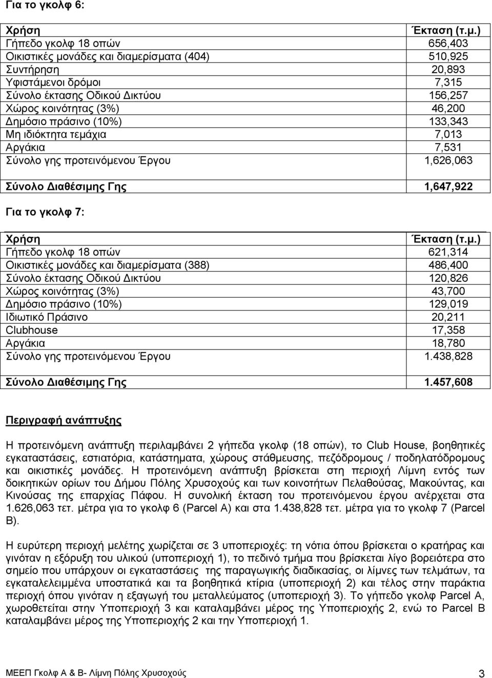 πξάζηλν (10%) 133,343 Με ηδηόθηεηα ηεκάρηα 7,013 Αξγάθηα 7,531 ύλνιν γεο πξνηεηλόκελνπ Έξγνπ 1,626,063 ύνολο Γιαθέζιμη