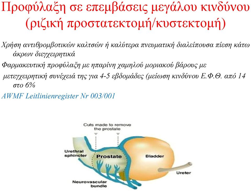 διεγχειρητικά Φαρμακευτική προφύλαξη με ηπαρίνη χαμηλού μοριακού βάρους με