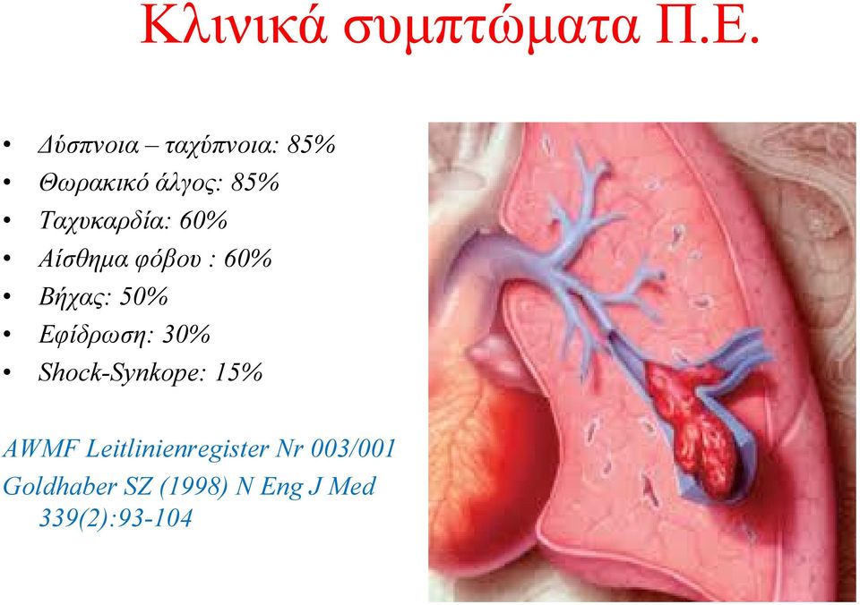 60% Αίσθημα φόβου : 60% Βήχας: 50% Εφίδρωση: 30%