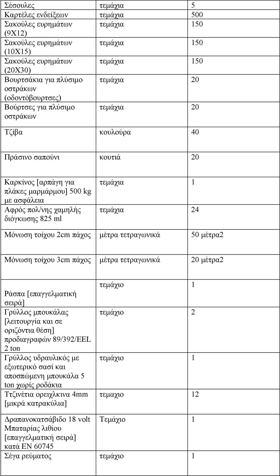 διόγκωσης 825 ml τεμάχια 1 τεμάχια 24 Μόνωση τοίχου 2cm πάχος μέτρα τετραγωνικά 50 μέτρα2 Μόνωση τοίχου 3cm πάχος μέτρα τετραγωνικά 20 μέτρα2 Ράσπα [επαγγελματική σειρά] Γρύλλος μπουκάλας [λειτουργία