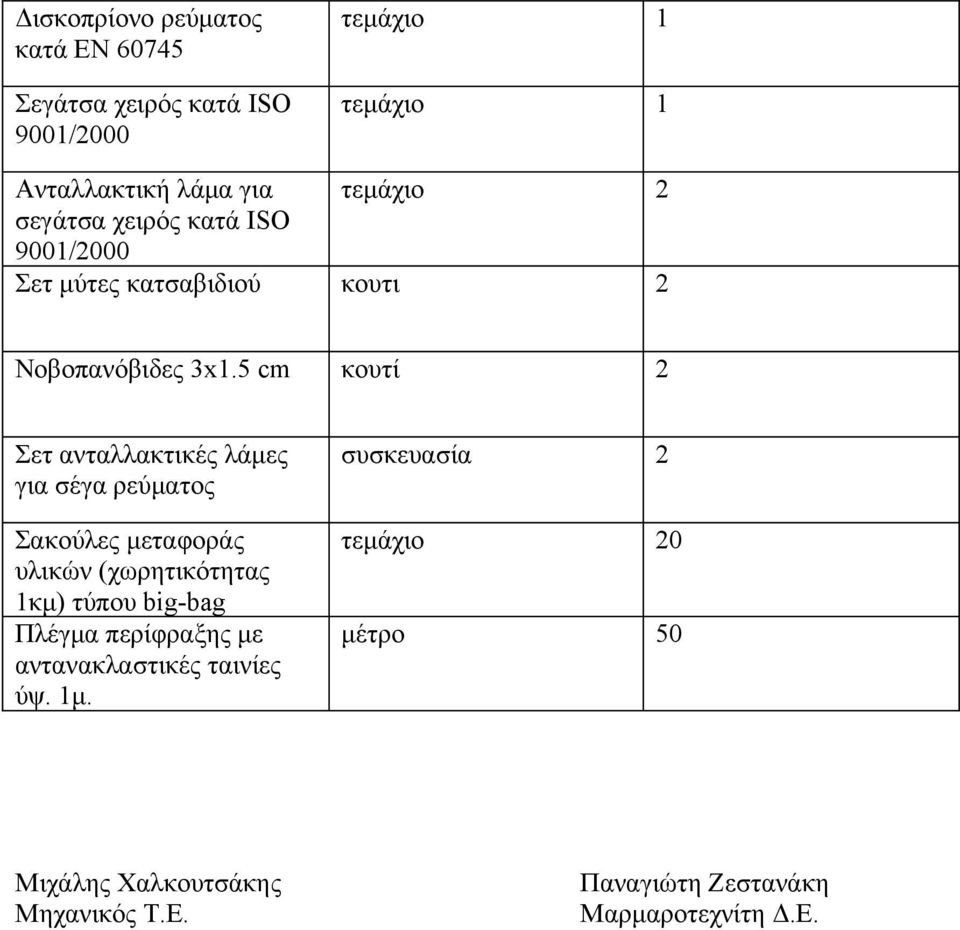 5 cm κουτί 2 Σετ ανταλλακτικές λάμες για σέγα ρεύματος Σακούλες μεταφοράς υλικών (χωρητικότητας 1κμ) τύπου