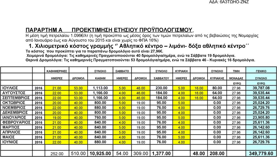 Χιλιομετρικό κόστος γραμμής Αθλητικό κέντρο λιμάνι- δόξα αθλητικό κέντρο Το κόστος που προκύπτει για το παραπάνω δρομολόγιο αυτό είναι 27,96.