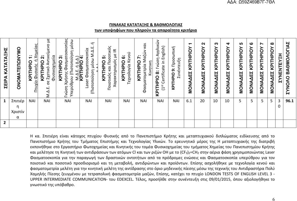 Κινητικη ΚΡΙΤΗΡΙΟ 8: Γνώση Αγγλικών (1 st Certificate in English) ΚΡΙΤΗΡΙΟ 9: Προσωπική Συνέντευξη ΜΟΝΑ ΕΣ ΚΡΙΤΗΡΙΟΥ 1 ΜΟΝΑ ΕΣ ΚΡΙΤΗΡΙΟΥ 2 ΜΟΝΑ ΕΣ ΚΡΙΤΗΡΙΟΥ 3 ΜΟΝΑ ΕΣ ΚΡΙΤΗΡΙΟΥ 4 ΜΟΝΑ ΕΣ ΚΡΙΤΗΡΙΟΥ 5