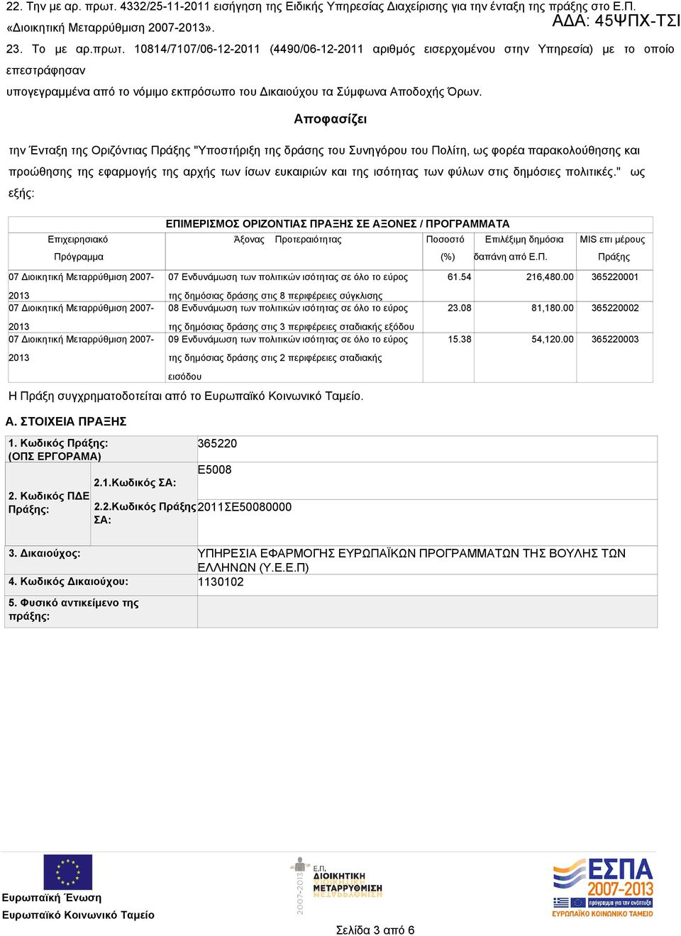 φύλων στις δημόσιες πολιτικές." ως εξής: Επιχειρησιακό Πρόγραμμα ΕΠΙΜΕΡΙΣΜΟΣ ΟΡΙΖΟΝΤΙΑΣ ΠΡΑΞΗΣ ΣΕ ΑΞΟΝΕΣ / ΠΡΟΓΡΑΜΜΑΤΑ Άξονας Προτεραιότητας Ποσοστό Επιλέξιμη δημόσια (%) δαπάνη από Ε.Π. MIS επι μέρους Πράξης 07 Διοικητική Μεταρρύθμιση 2007-07 Ενδυνάμωση των πολιτικών ισότητας σε όλο το εύρος 61.