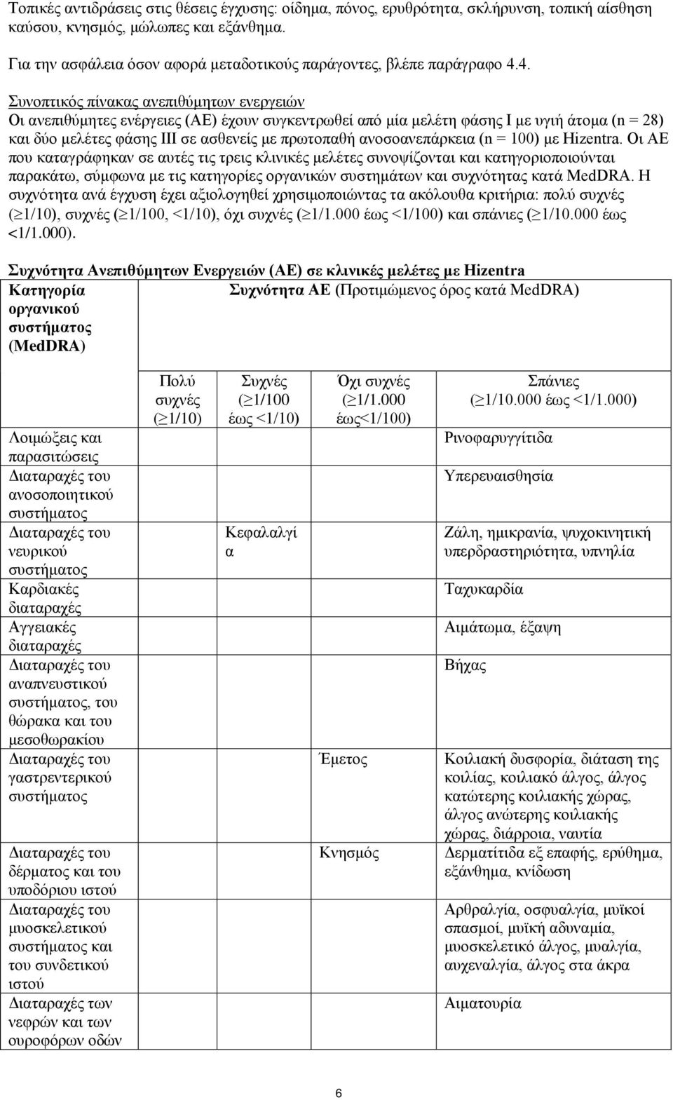 4. Συνοπτικός πίνακας ανεπιθύμητων ενεργειών Οι ανεπιθύμητες ενέργειες (ΑΕ) έχουν συγκεντρωθεί από μία μελέτη φάσης I με υγιή άτομα (n = 28) και δύο μελέτες φάσης III σε ασθενείς με πρωτοπαθή