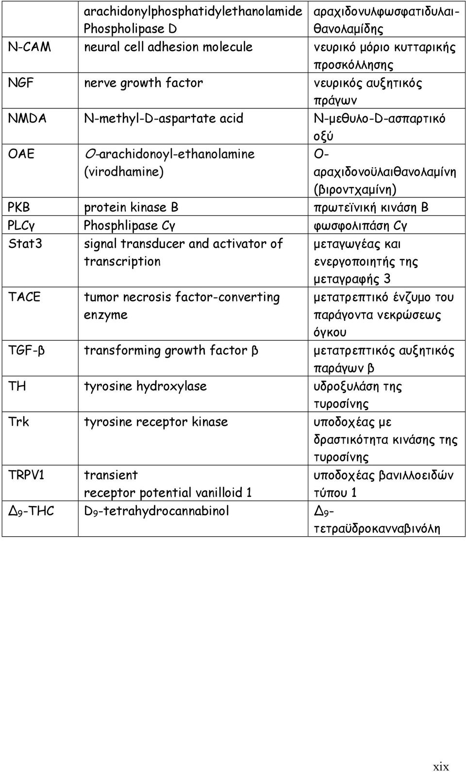 Β PLCγ Phosphlipase Cγ φωσφολιπάση Cγ Stat3 TACE signal transducer and activator of transcription tumor necrosis factor-converting enzyme µεταγωγέας και ενεργοποιητής της µεταγραφής 3 µετατρεπτικό