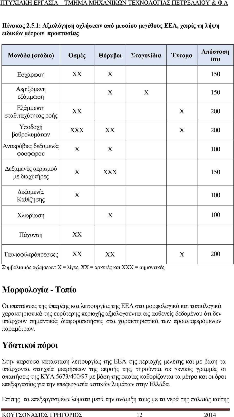 ζηαζ.ηαρχηεηαο ξνήο Τπνδνρή βνζξνιπκάησλ Αλαεξφβηεο δεμακελέο θνζθψξνπ Γεμακελέο αεξηζκνχ κε δηαρπηήξεο Γεμακελέο Καζίδεζεο X X 150 XX X 200 XXX XX X 200 X X 100 X XXX 150 X 100 Υισξίσζε Υ 100