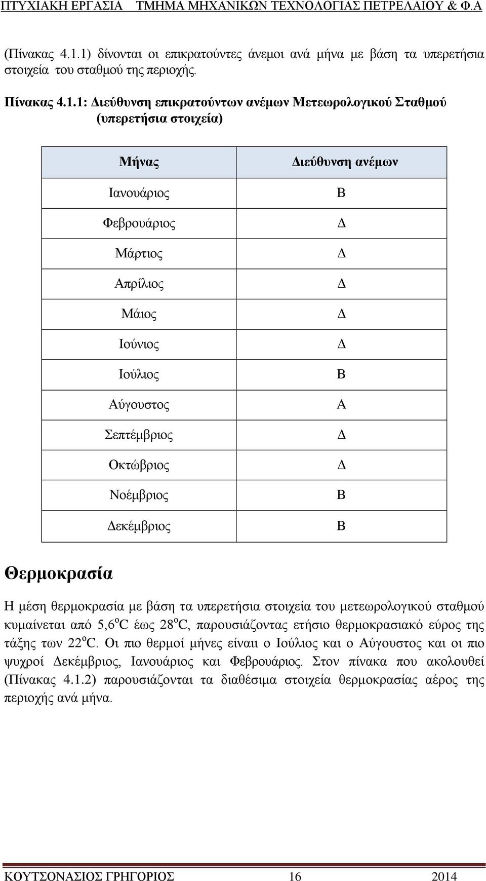 Ηαλνπάξηνο Φεβξνπάξηνο Μάξηηνο Απξίιηνο Μάηνο Ηνχληνο Ηνχιηνο Αχγνπζηνο επηέκβξηνο Οθηψβξηνο Ννέκβξηνο Γεθέκβξηνο Γηεύζπλζε αλέκσλ Β Γ Γ Γ Γ Γ Β A Γ Γ Β Β Θεξκνθξαζία Ζ κέζε ζεξκνθξαζία κε βάζε ηα