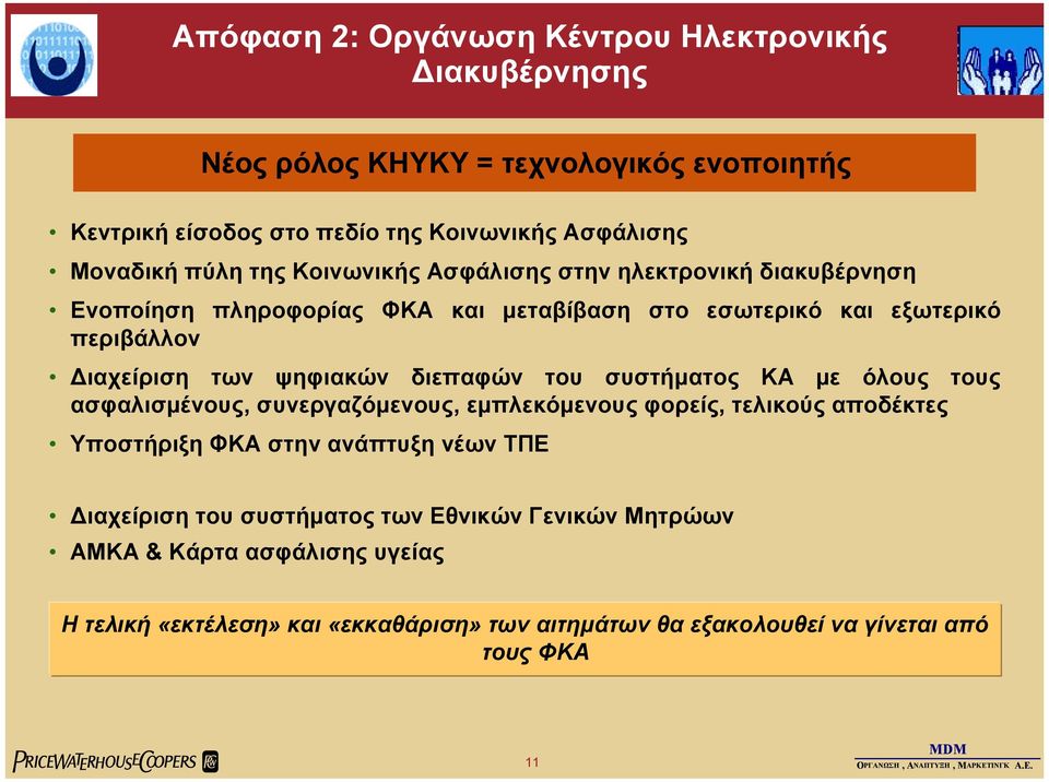 ψηφιακών διεπαφών του συστήµατος ΚΑ µε όλους τους ασφαλισµένους, συνεργαζόµενους, εµπλεκόµενους φορείς, τελικούς αποδέκτες Υποστήριξη ΦΚΑ στην ανάπτυξη νέων ΤΠΕ