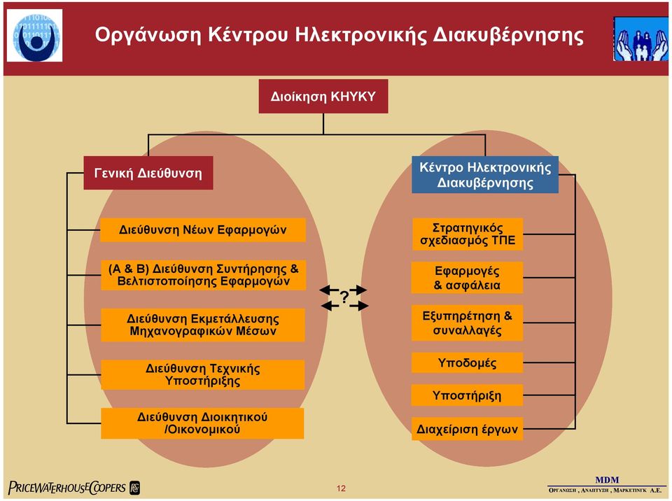 Εκµετάλλευσης Μηχανογραφικών Μέσων ιεύθυνση Τεχνικής Υποστήριξης ιεύθυνση ιοικητικού /Οικονοµικού?