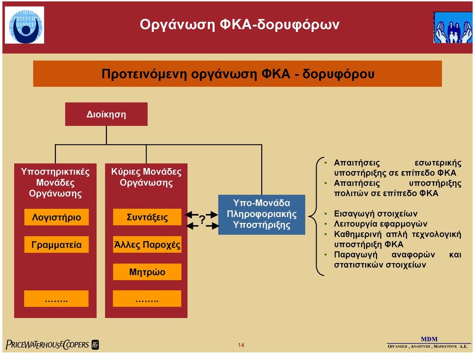 Υπο-Μονάδα Πληροφοριακής Υποστήριξης Απαιτήσεις εσωτερικής υποστήριξης σε επίπεδο ΦΚΑ Απαιτήσεις υποστήριξης