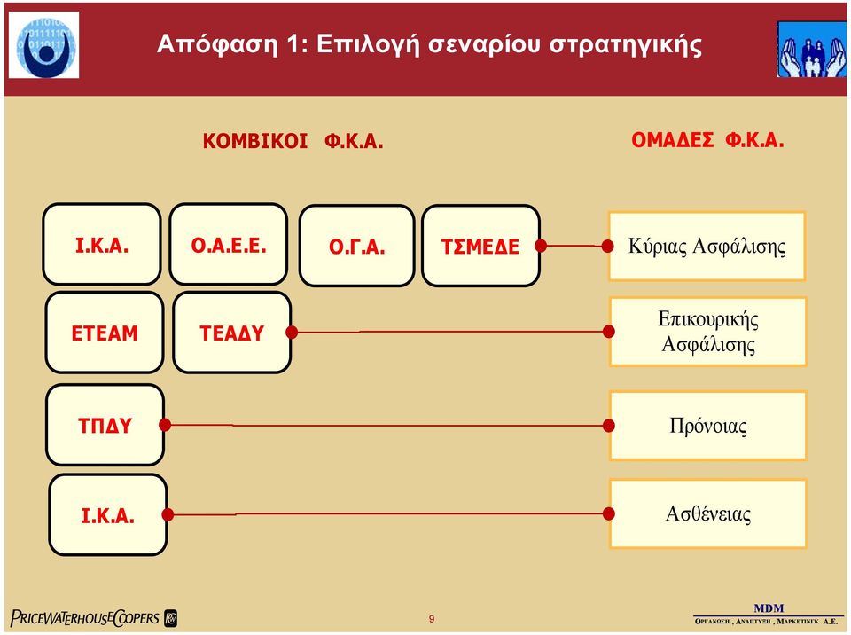 Α. ΤΣΜΕ Ε Κύριας Ασφάλισης ΕΤΕΑΜ ΤΕΑ Υ