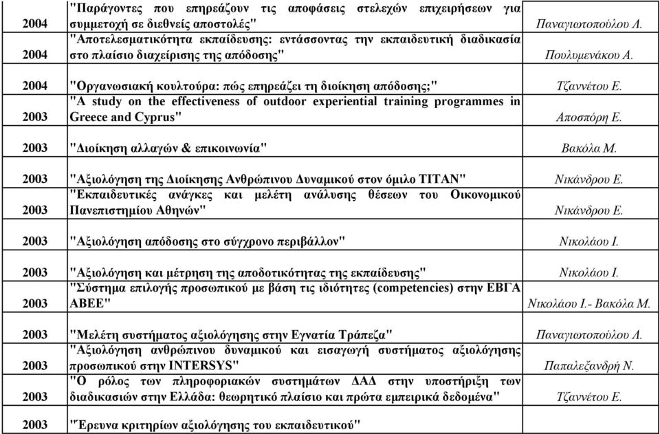 "A study on the effectiveness of outdoor experiential training programmes in 2003 Greece and Cyprus" Αποσπόρη Ε.