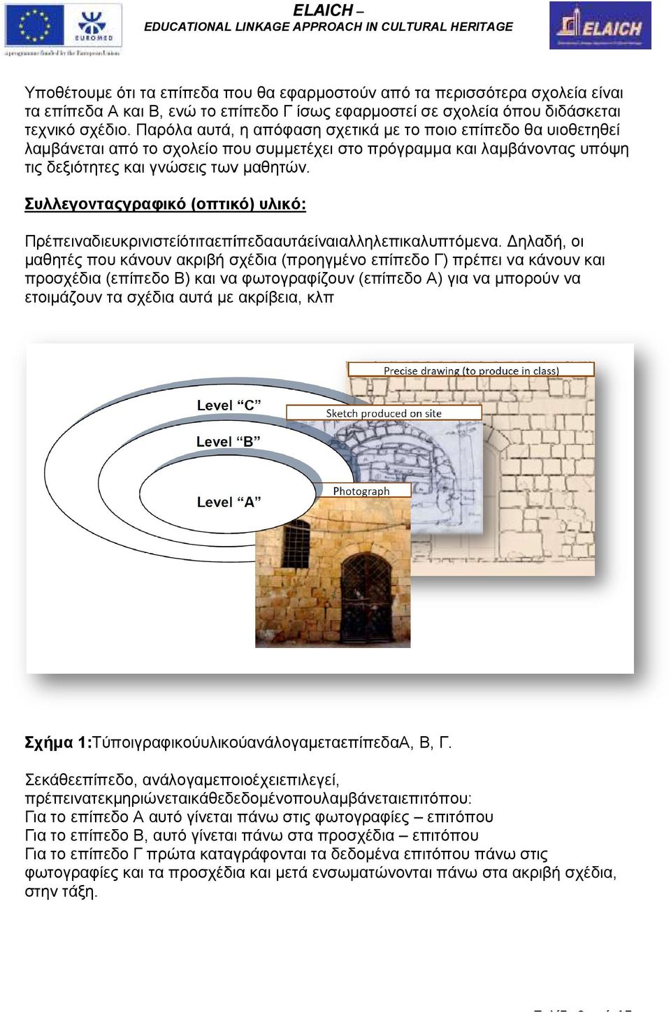 Συλλεγονταςγραφικό (οπτικό οπτικό) υλικό: Πρέπειναδιευκρινιστείότιταεπίπεδααυτάείναιαλληλεπικαλυπτόµενα.