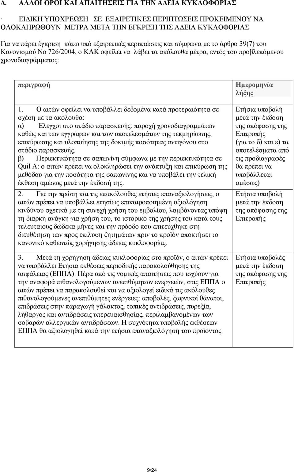 Ο αιτών οφείλει να υποβάλλει δεδομένα κατά προτεραιότητα σε σχέση με τα ακόλουθα: α) Έλεγχοι στο στάδιο παρασκευής: παροχή χρονοδιαγραμμάτων καθώς και των εγγράφων και των αποτελεσμάτων της