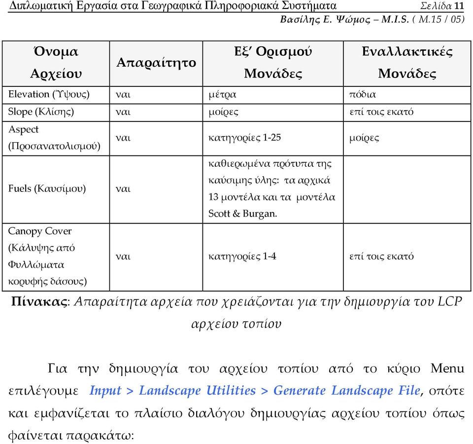 αρχικά 13 μοντέλα και τα μοντέλα Scott & Burgan.