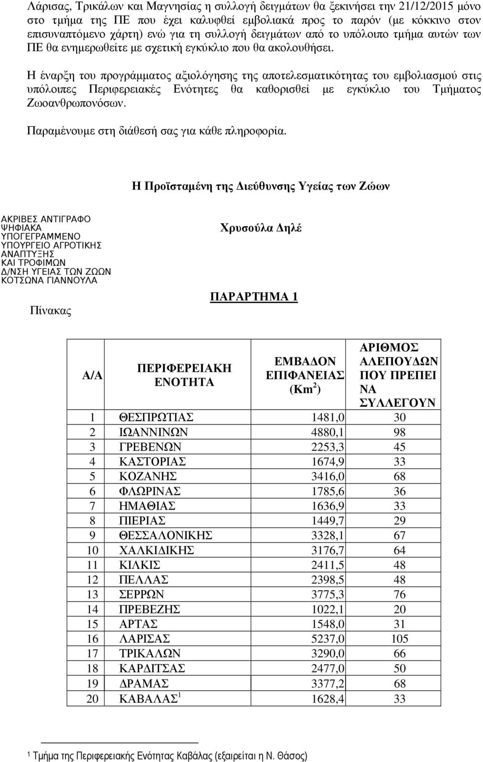 Η έναρξη του προγράµµατος αξιολόγησης της αποτελεσµατικότητας του εµβολιασµού στις υπόλοιπες Περιφερειακές Ενότητες θα καθορισθεί µε εγκύκλιο του Τµήµατος Ζωοανθρωπονόσων.