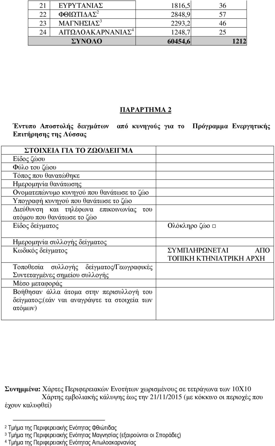 το ζώο ιεύθυνση και τηλέφωνα επικοινωνίας του ατόµου που θανάτωσε το ζώο Είδος δείγµατος Ολόκληρο ζώο Ηµεροµηνία συλλογής δείγµατος Κωδικός δείγµατος ΣΥΜΠΛΗΡΩΝΕΤΑΙ ΑΠΟ ΤΟΠΙΚΗ ΚΤΗΝΙΑΤΡΙΚΗ ΑΡΧΗ