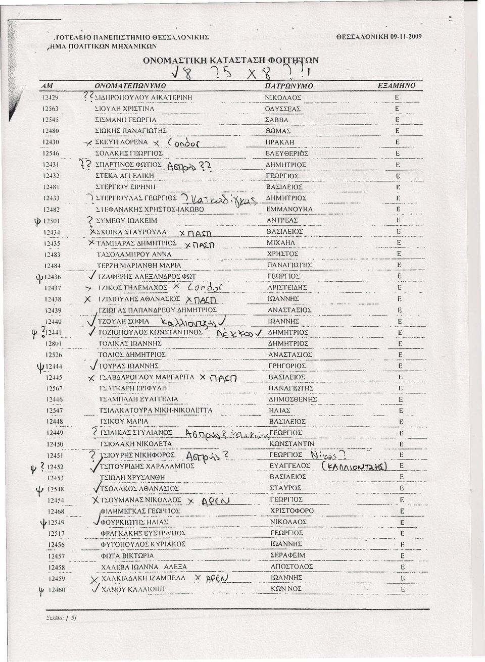 'JII ΓEΩPΓίόΣ\(4, 12483 T\OΛAMI 1241\4 ΤΡ7Η ν1ι\ρiανθη MArlA I/l::)Y ΛΗΣ f\θλνf\σi()σ: 0'0 256 ' JTO'PAI 12445 Τ\ΜΠΛΛΗ ΤΣΛΛΚΑΌΥΡΑ 0'' ΊΚΟΥ ΜΛ,Α 12449 1Ί i\ικ(\τ;t:ϊ ;9Σ' 2450 ΤΣlOι\ΑΚΗ JΊΊΠΟΥΡΔΗΣ