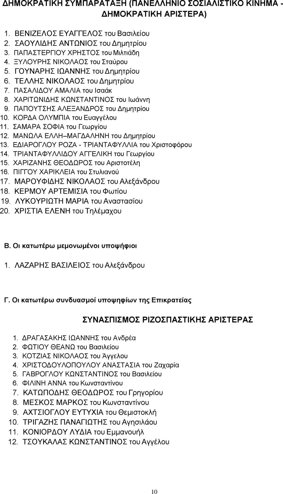 ΠΑΠΟΥΤΣΗΣ ΑΛΕΞΑΝΔΡΟΣ του Δημητρίου 10. ΚΟΡΔΑ ΟΛΥΜΠΙΑ του Ευαγγέλου 11. ΣΑΜΑΡΑ ΣΟΦΙΑ του Γεωργίου 12. ΜΑΝΩΛΑ ΕΛΛΗ ΜΑΓΔΑΛΗΝΗ του Δημητρίου 13. ΕΔΙΑΡΟΓΛΟΥ ΡΟΖΑ - ΤΡΙΑΝΤΑΦΥΛΛΙΑ του Χριστοφόρου 14.