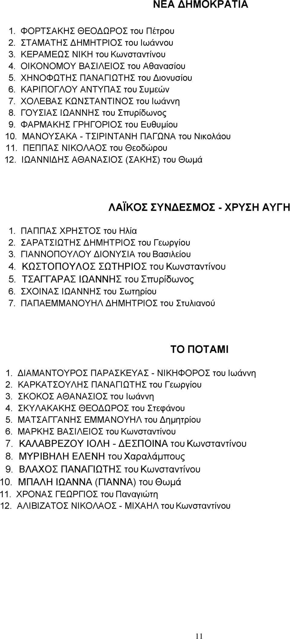 ΠΕΠΠΑΣ ΝΙΚΟΛΑΟΣ του Θεοδώρου 12. ΙΩΑΝΝΙΔΗΣ ΑΘΑΝΑΣΙΟΣ (ΣΑΚΗΣ) του Θωμά ΛΑΪΚΟΣ ΣΥΝΔΕΣΜΟΣ - ΧΡΥΣΗ ΑΥΓΗ 1. ΠΑΠΠΑΣ ΧΡΗΣΤΟΣ του Ηλία 2. ΣΑΡΑΤΣΙΩΤΗΣ ΔΗΜΗΤΡΙΟΣ του Γεωργίου 3.